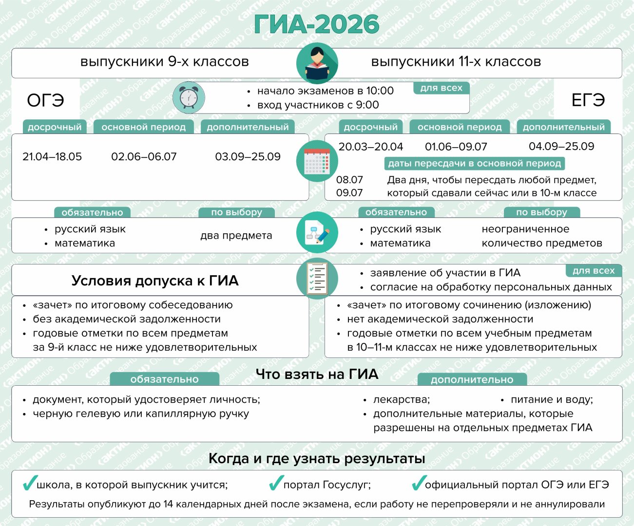 Изображения.